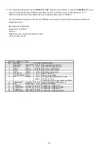 Preview for 20 page of Marantz SC7S1/F1N Service Manual