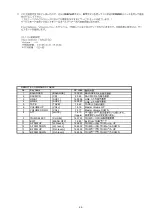 Preview for 21 page of Marantz SC7S1/F1N Service Manual