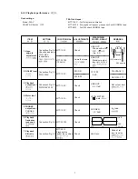 Preview for 7 page of Marantz SD4050 Service Manual