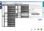 Предварительный просмотр 28 страницы Marantz Slim-line NR1402 Owner'S Manual