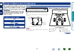 Preview for 32 page of Marantz Slim-line NR1402 Owner'S Manual