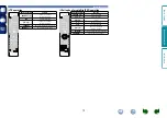 Preview for 75 page of Marantz Slim-line NR1402 Owner'S Manual