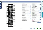 Предварительный просмотр 80 страницы Marantz Slim-line NR1402 Owner'S Manual