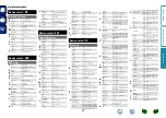 Preview for 96 page of Marantz Slim-line NR1402 Owner'S Manual