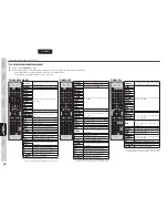 Предварительный просмотр 33 страницы Marantz Slim-line NR1501 (Spanish) Guía Del Usuario