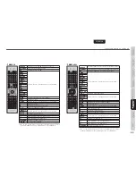 Предварительный просмотр 34 страницы Marantz Slim-line NR1501 (Spanish) Guía Del Usuario