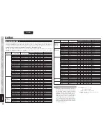 Предварительный просмотр 39 страницы Marantz Slim-line NR1501 (Spanish) Guía Del Usuario