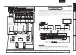 Preview for 9 page of Marantz Slim-line NR1601 (French) Manuel D'Utilisation