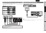 Preview for 21 page of Marantz Slim-line NR1601 (French) Manuel D'Utilisation