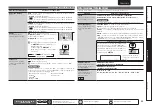 Preview for 57 page of Marantz Slim-line NR1601 (French) Manuel D'Utilisation