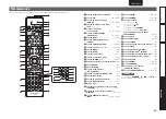 Preview for 67 page of Marantz Slim-line NR1601 (French) Manuel D'Utilisation