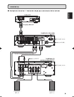 Preview for 9 page of Marantz SM-11S1 (French) Mode D'Emploi