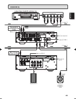 Preview for 15 page of Marantz SM-11S1 (French) Mode D'Emploi