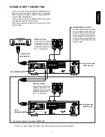 Preview for 7 page of Marantz SM6100SA User Manual