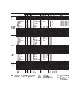 Preview for 5 page of Marantz SR-12N1G Service Manual