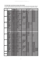 Preview for 4 page of Marantz SR-12S1 Service Manual