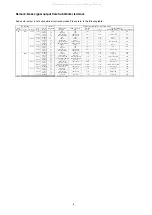 Preview for 8 page of Marantz SR-12S1 Service Manual