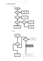 Preview for 55 page of Marantz SR-12S1 Service Manual