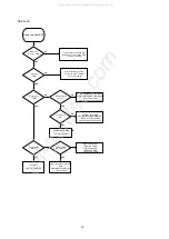 Preview for 56 page of Marantz SR-12S1 Service Manual