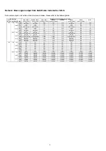 Preview for 4 page of Marantz SR-14 Service Manual