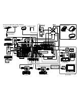 Preview for 5 page of Marantz SR-14mkII User Manual