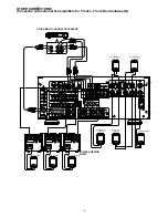 Preview for 6 page of Marantz SR-14mkII User Manual