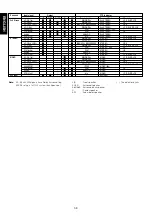 Preview for 43 page of Marantz SR-18EX User Manual