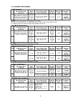 Preview for 35 page of Marantz SR-19 Service Manual