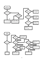 Preview for 38 page of Marantz SR-19 Service Manual