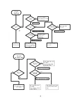 Preview for 39 page of Marantz SR-19 Service Manual