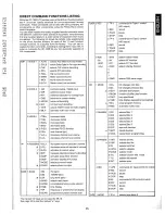 Preview for 34 page of Marantz SR-19 User Manual