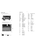 Preview for 10 page of Marantz SR-3000 Service Manual