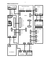 Preview for 11 page of Marantz SR-3000 Service Manual