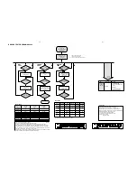 Preview for 15 page of Marantz SR-3000 Service Manual