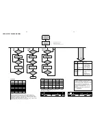 Preview for 16 page of Marantz SR-3000 Service Manual