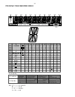 Preview for 18 page of Marantz SR-3000 Service Manual