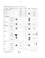 Preview for 32 page of Marantz SR-3000 Service Manual