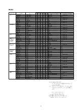 Preview for 5 page of Marantz SR-3001 Service Manual