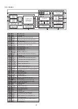 Preview for 44 page of Marantz SR-3001 Service Manual