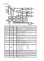 Предварительный просмотр 46 страницы Marantz SR-3001 Service Manual