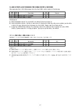 Preview for 83 page of Marantz SR-3001 Service Manual
