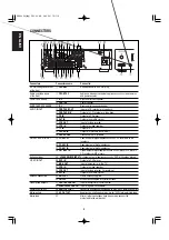 Preview for 11 page of Marantz SR-4000 User Manual