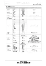 Предварительный просмотр 14 страницы Marantz SR-5001 Specification