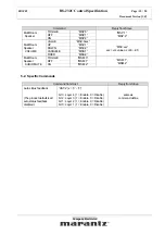 Preview for 15 page of Marantz SR-5001 Specification