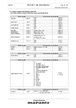 Предварительный просмотр 16 страницы Marantz SR-5001 Specification