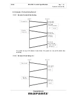 Preview for 7 page of Marantz SR-6001 Specification