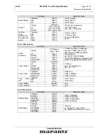 Preview for 12 page of Marantz SR-6001 Specification