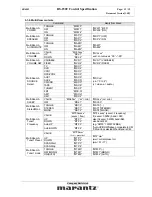 Preview for 13 page of Marantz SR-6001 Specification