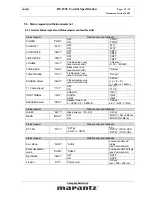 Preview for 15 page of Marantz SR-6001 Specification