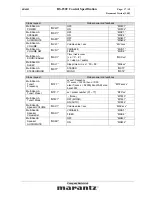 Preview for 17 page of Marantz SR-6001 Specification